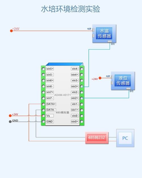 物聯(lián)網(wǎng)系統(tǒng)集成與信息系統(tǒng)集成服務(wù)