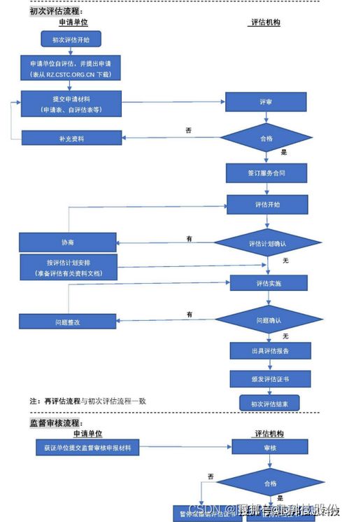 信息系統(tǒng)集成服務(wù)交付能力評(píng)估框架與方法