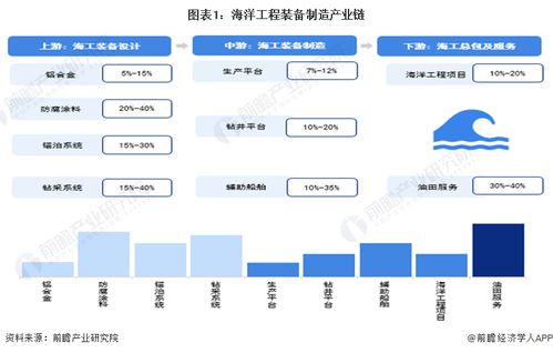 2024年海洋工程裝備制造行業(yè)產(chǎn)業(yè)鏈全景梳理及區(qū)域熱力地圖
