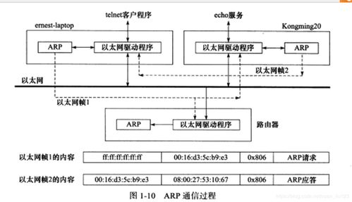 linux高性能服務(wù)器編程 筆記2 tcpdump觀察arp通信實(shí)驗(yàn) 操作系統(tǒng) xuan liu123的博客 csdn博客