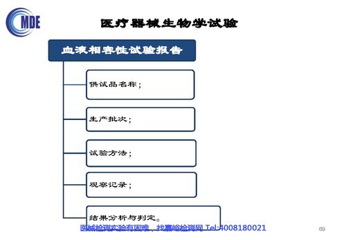 無(wú)源植入性醫(yī)療器械生物相容性評(píng)價(jià)技術(shù)審評(píng)要點(diǎn)與信息系統(tǒng)集成服務(wù)在其中的應(yīng)用及常見問題分析