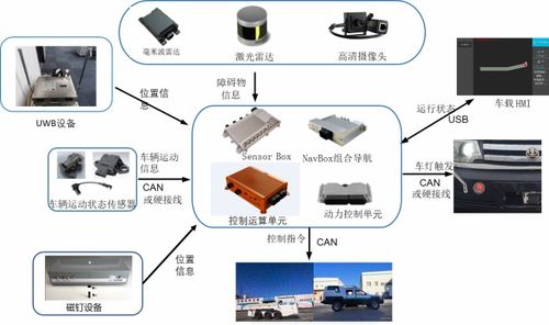 國內首套井工煤礦輔助運輸智能化關鍵技術與裝備達國際領先水平